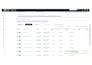 manage and optimize amazon PPC campaigns sponsored ads